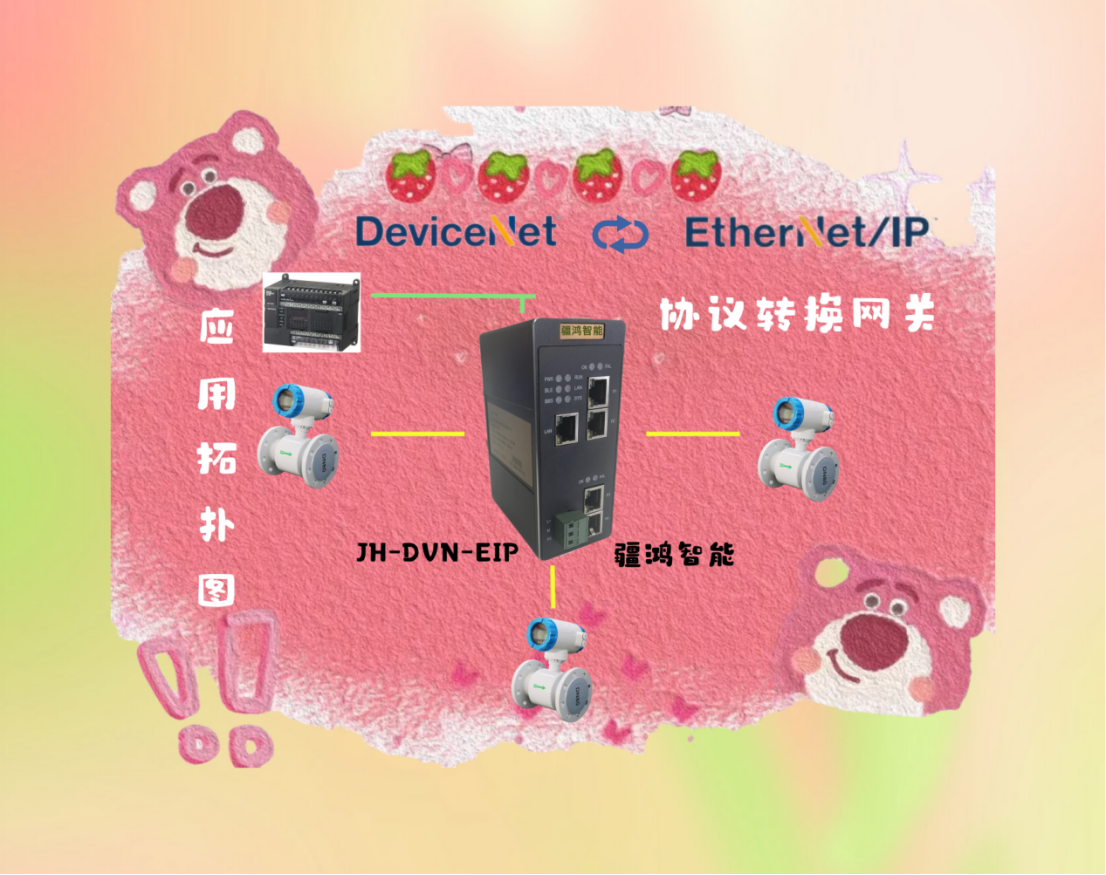 破壁焕新能：DeviceNET转EtherNet/IP网关赋能烟草智能制造跃迁-腾讯云开发者社区-腾讯云