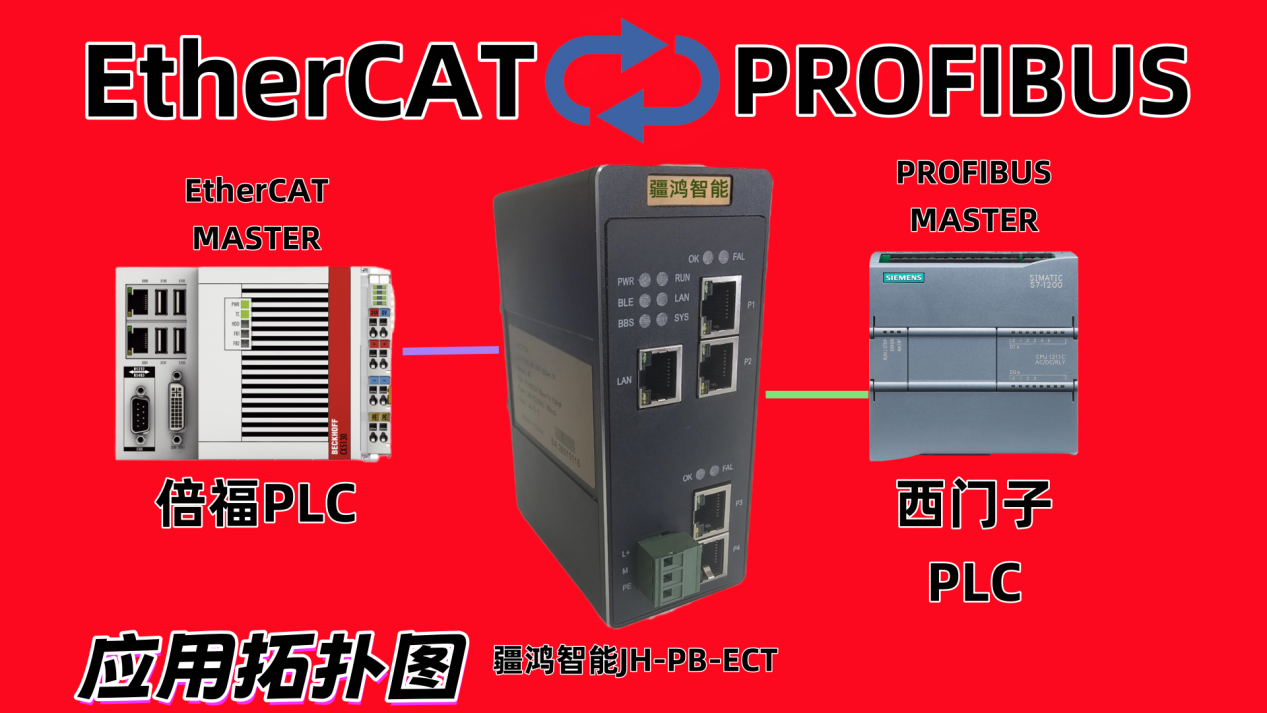 EtherCAT转PROFIBUS DP网关详解