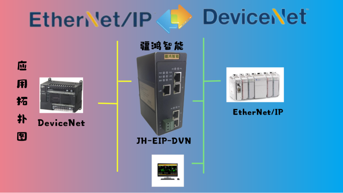 DeviceNet从转EtherNet/IP协议网关，纯干货技术分享（建议收藏）-腾讯云开发者社区-腾讯云