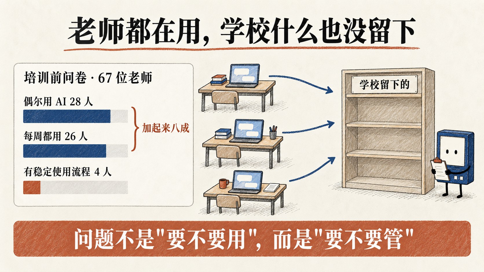 老师都在用 AI，学校却什么也没留下