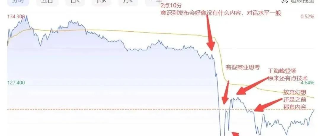 恐怖的GPT4！