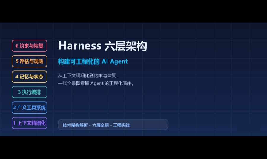 优秀的个人博客,低调大师