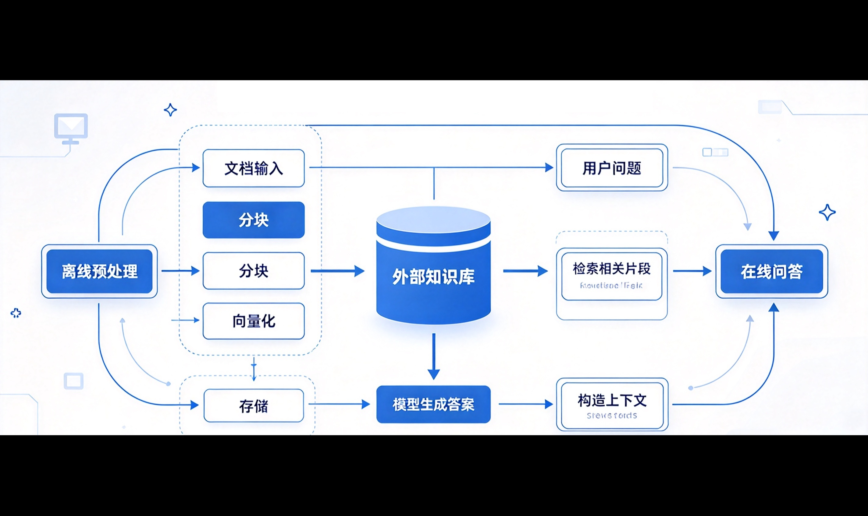 优秀的个人博客,低调大师