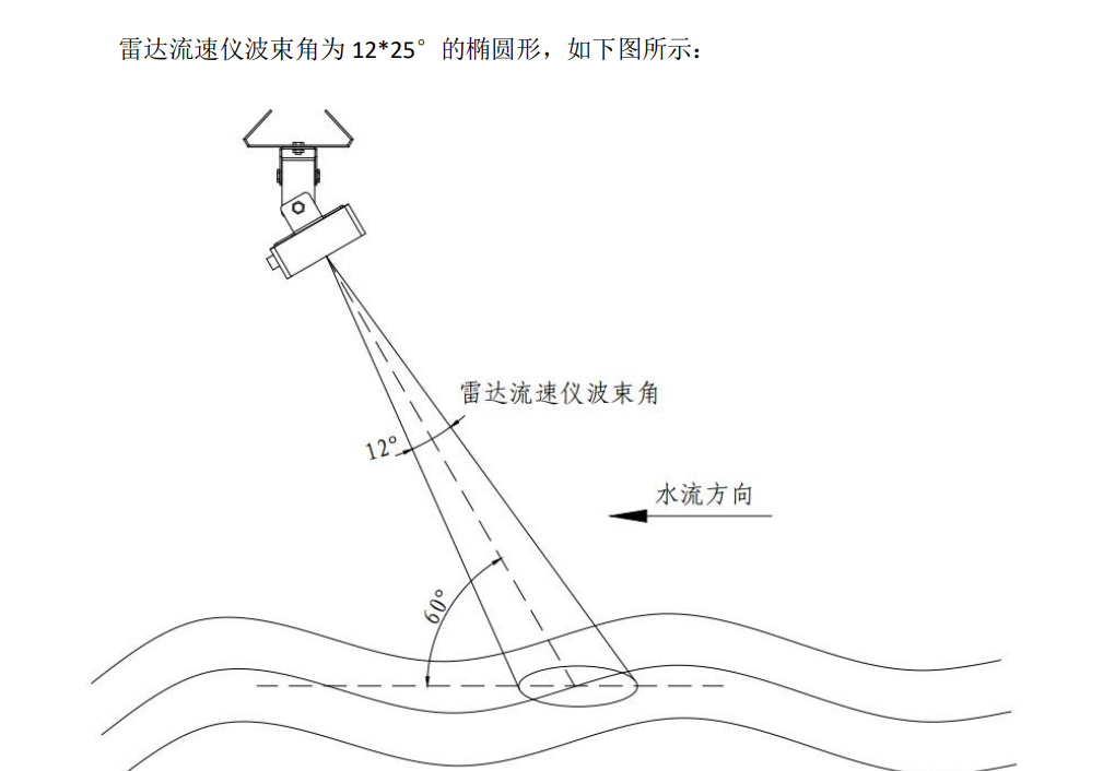 雷达流速仪
