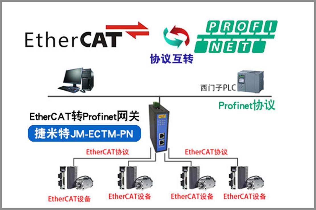 突破协议壁垒：EtherCAT 转 ProfiNet 网关让西门子 1200PLC 与伺服电机 “对话” 无忧