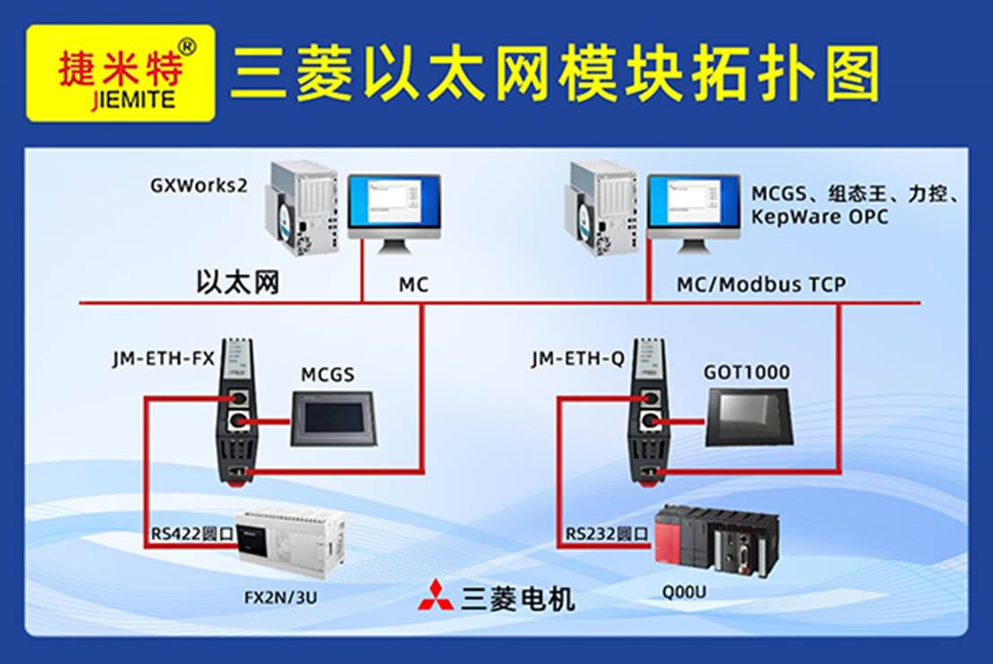 三菱PLC以太网通讯模块 JM-ETH-FX(图2)