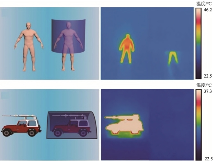图 2 红外隐身材料的热成像（Moghimi M J，2018）