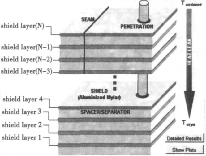 图 2 MLI结构示意图（赵一搏，2013）