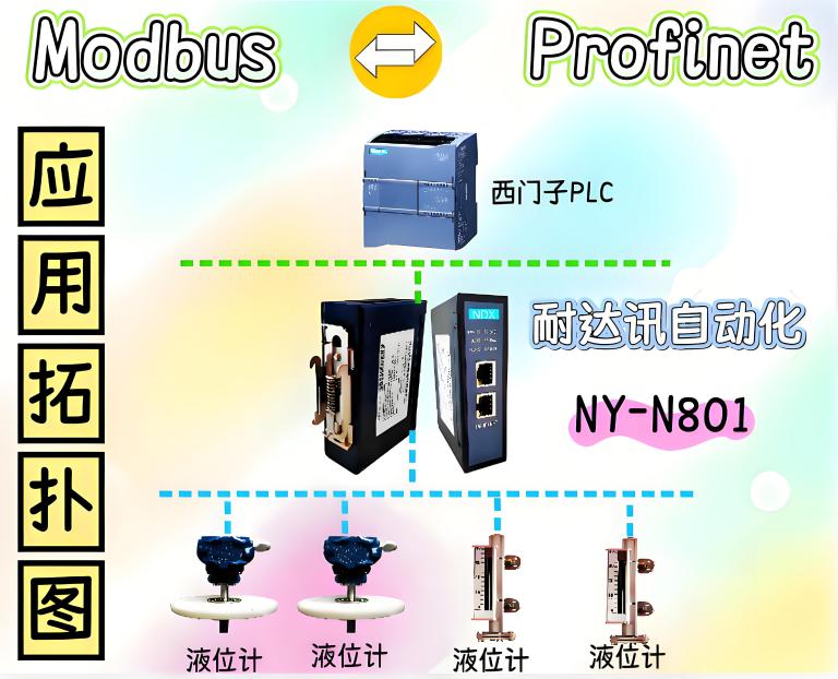 MODBUS 转 PROFINET 连接液位计：化工车间的协议兼容解决方案