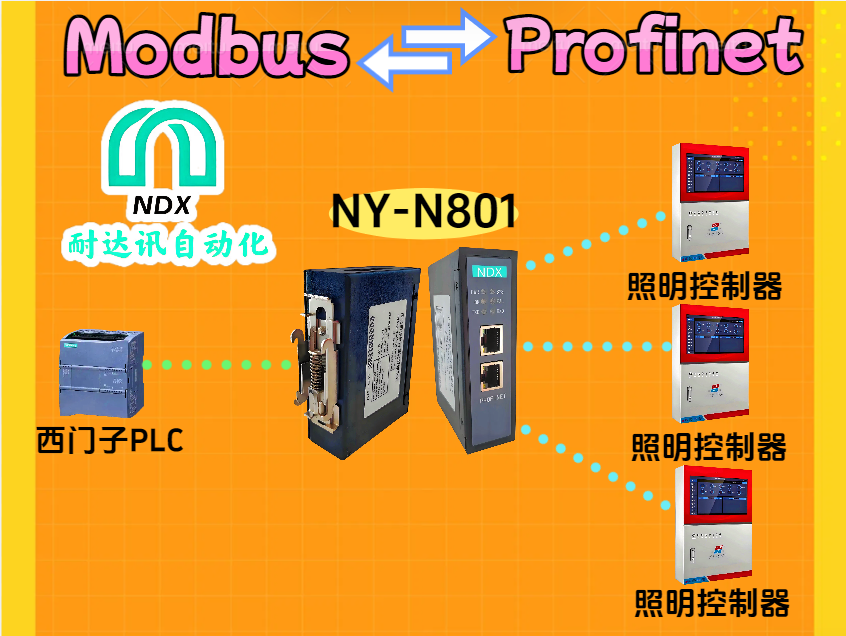 工程师不敢说出的真相：耐达讯MODBUS转PROFINET网关到底有多香