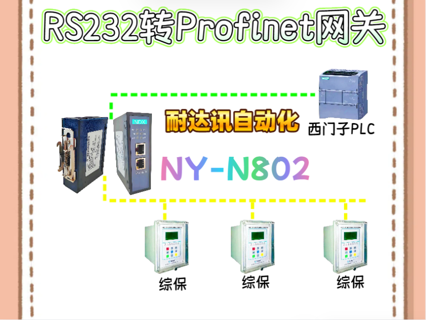 老串口RS232遇上“新网络Profinet”：给综保装个耐达讯“翻译器”有多重要？