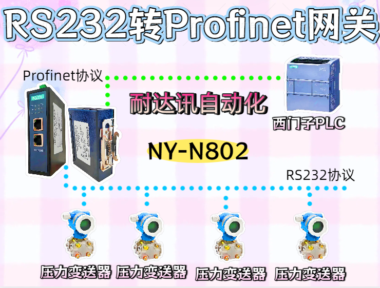 破局难题！耐达讯RS232转Profinet如何让压力变送器“飞”上蓝天？