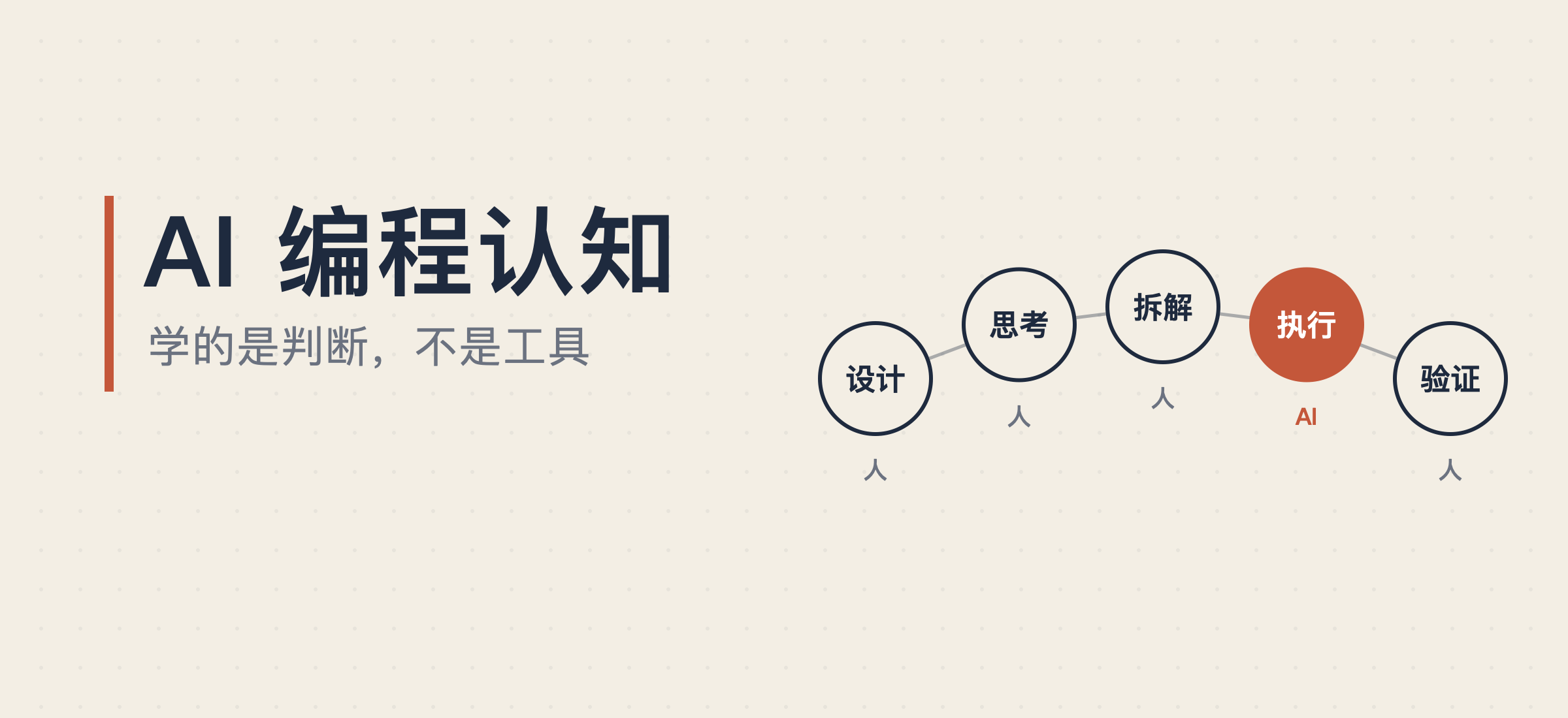 AI 编程认知：学的是判断，不是工具