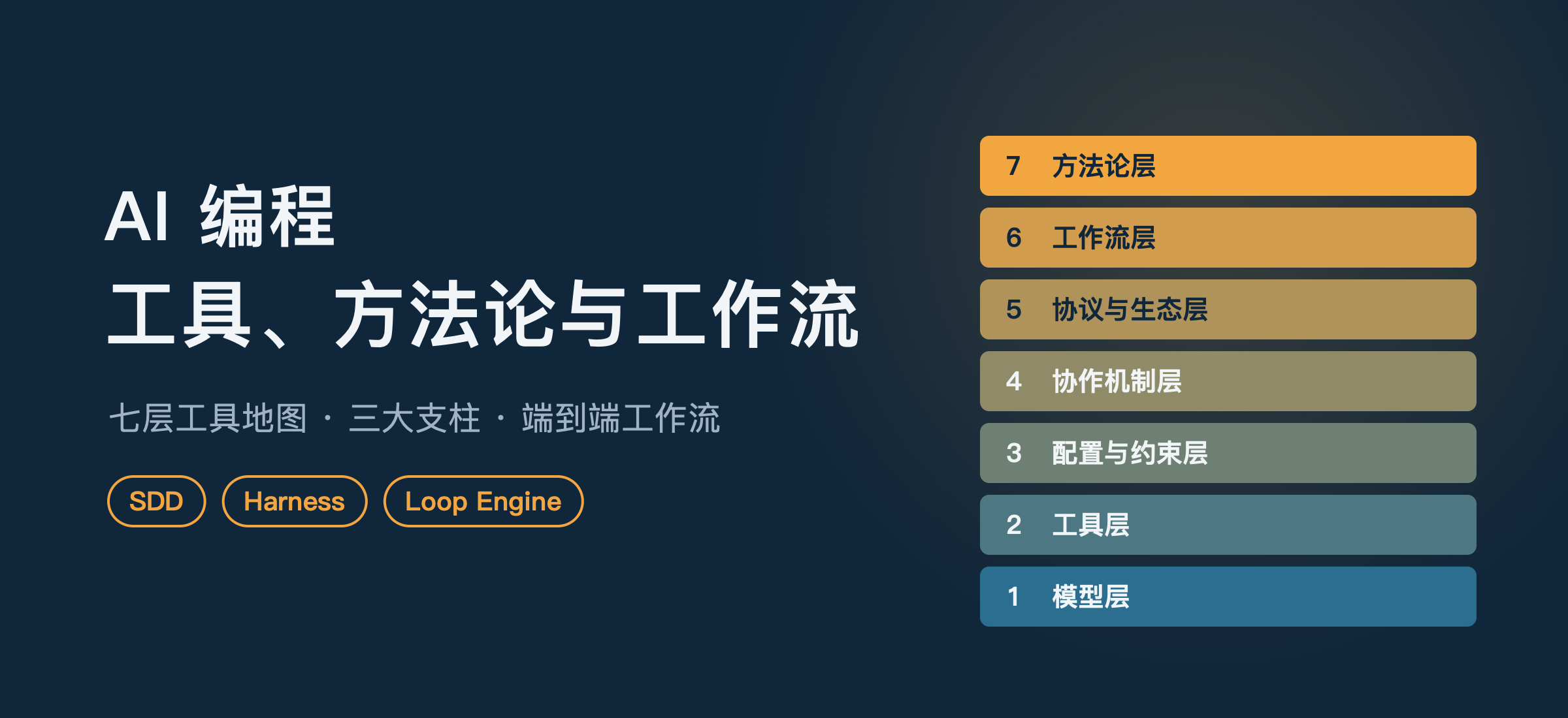 AI 编程工具、方法论与工作流