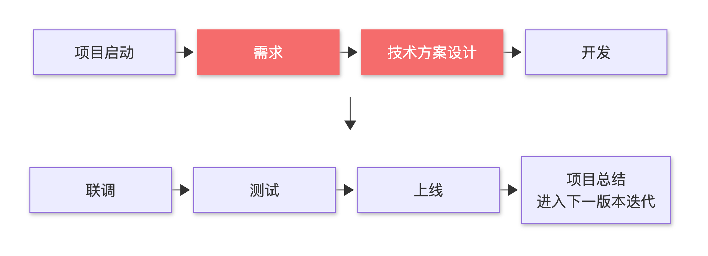 优秀的个人博客,低调大师
