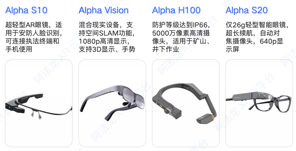 AR眼镜