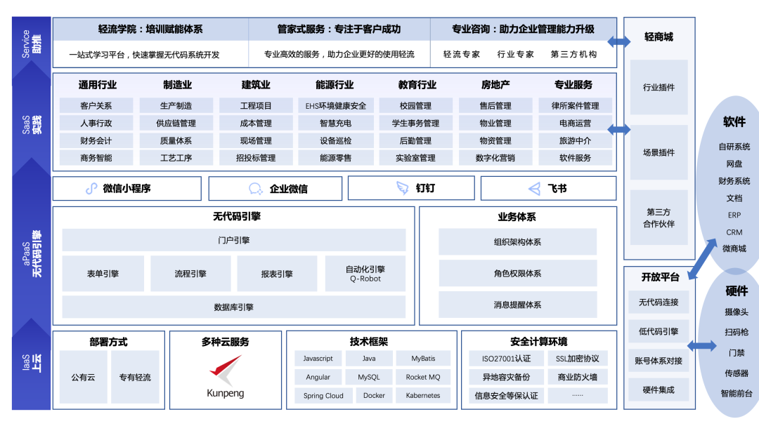 什么是项目管理软件？2025最新7大工具盘点！-腾讯云开发者社区-腾讯云