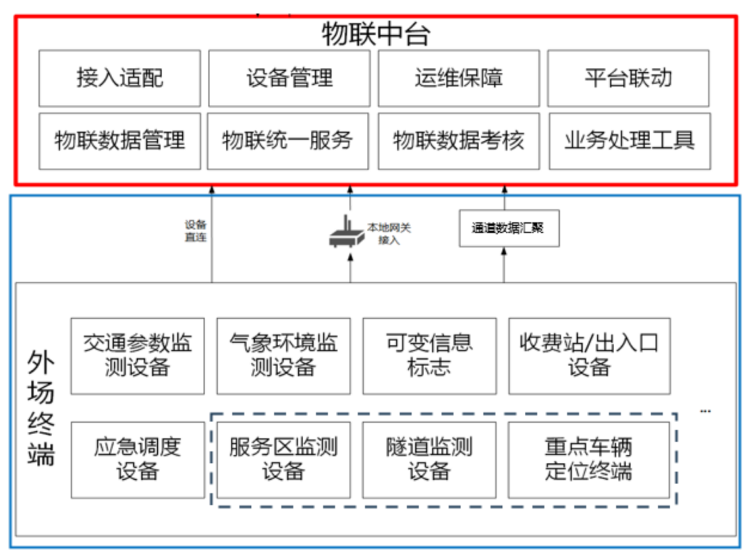 飞书文档 - 图片