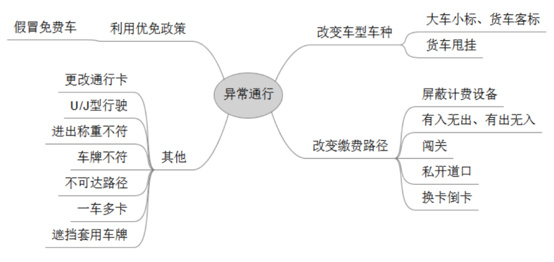 飞书文档 - 图片