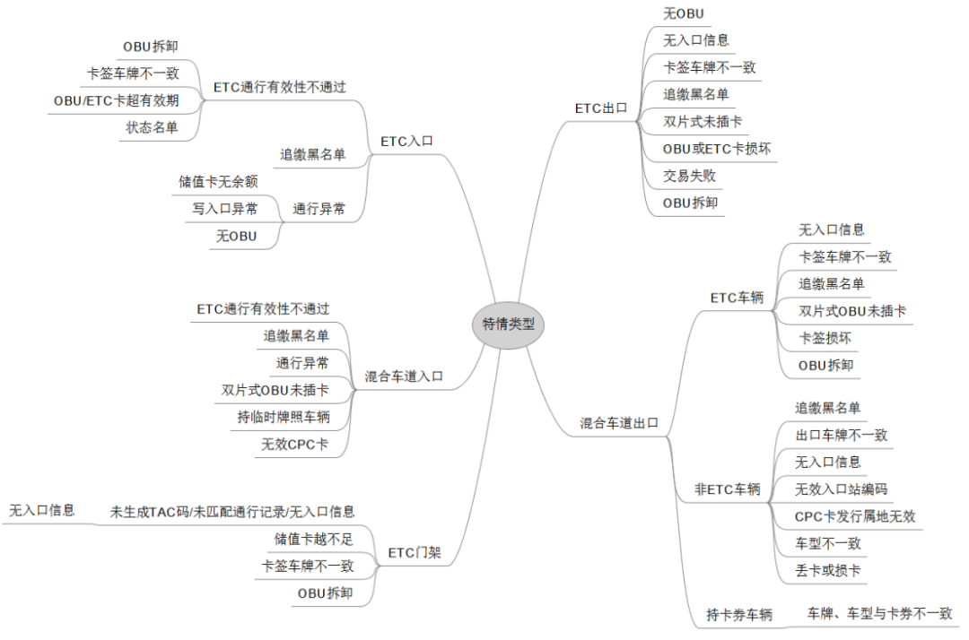飞书文档 - 图片