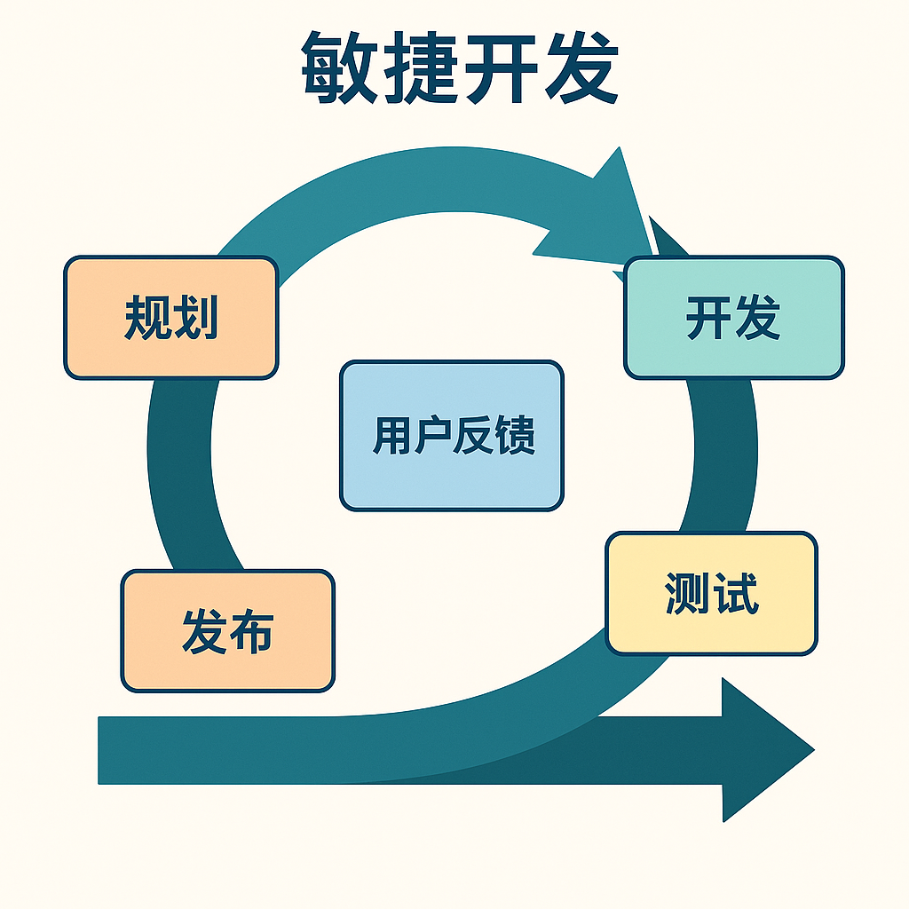 图示
AI 生成的内容可能不正确。