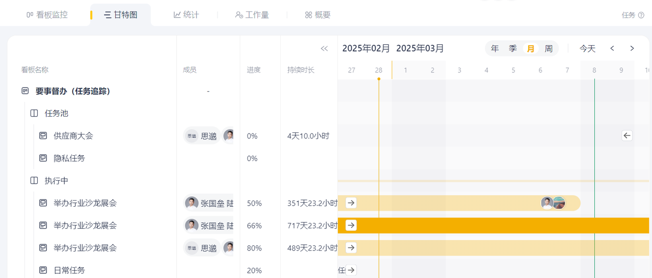 板栗看板甘特图