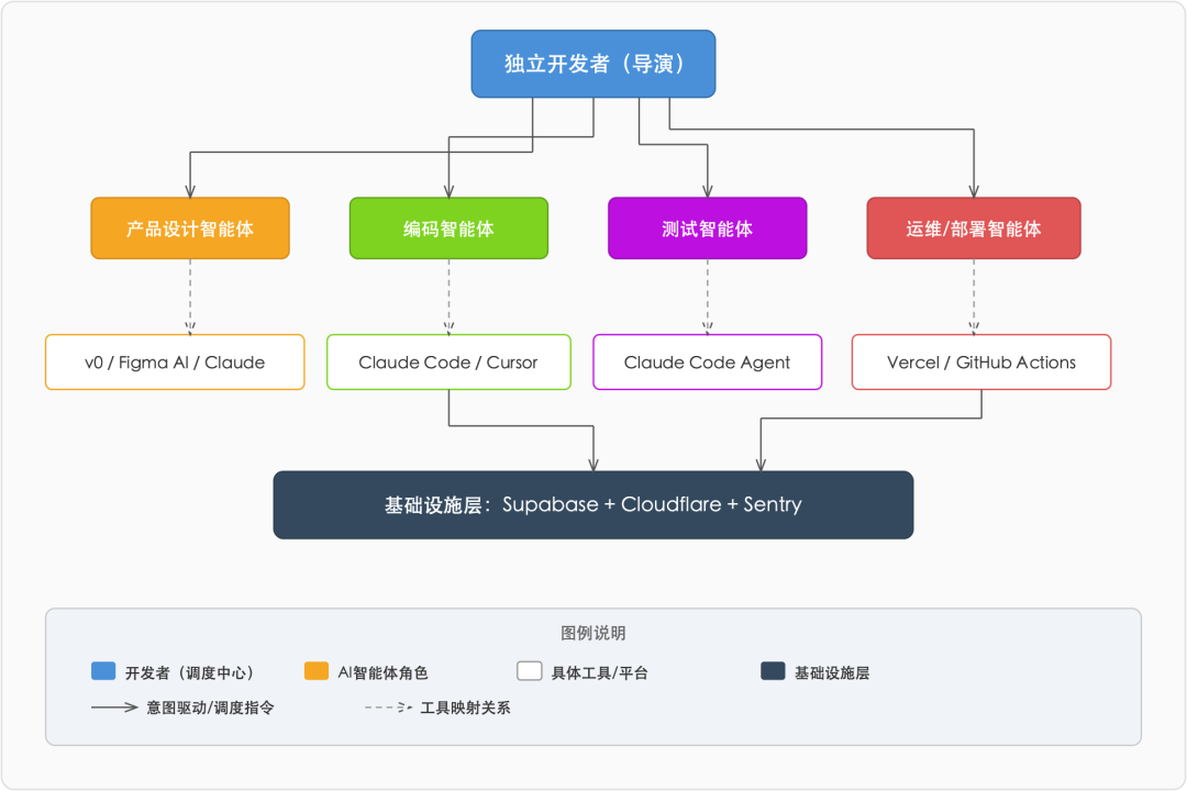 SVG 内联图 1