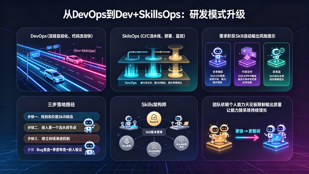 从 DevOps 到 Dev+SkillsOps:研发模式升级-腾讯云开发者社区-腾讯云