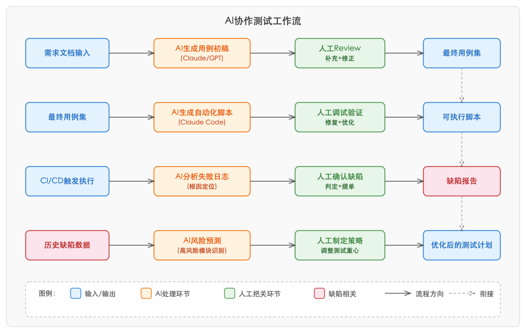 SVG 内联图 1