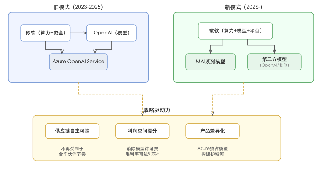 SVG 内联图 1