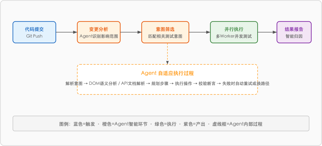 SVG 内联图 2
