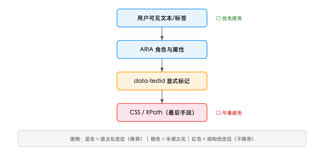 SVG 内联图 1