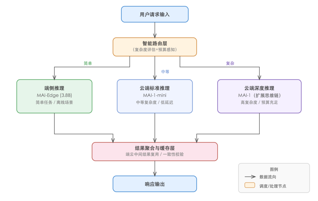 SVG 内联图 2