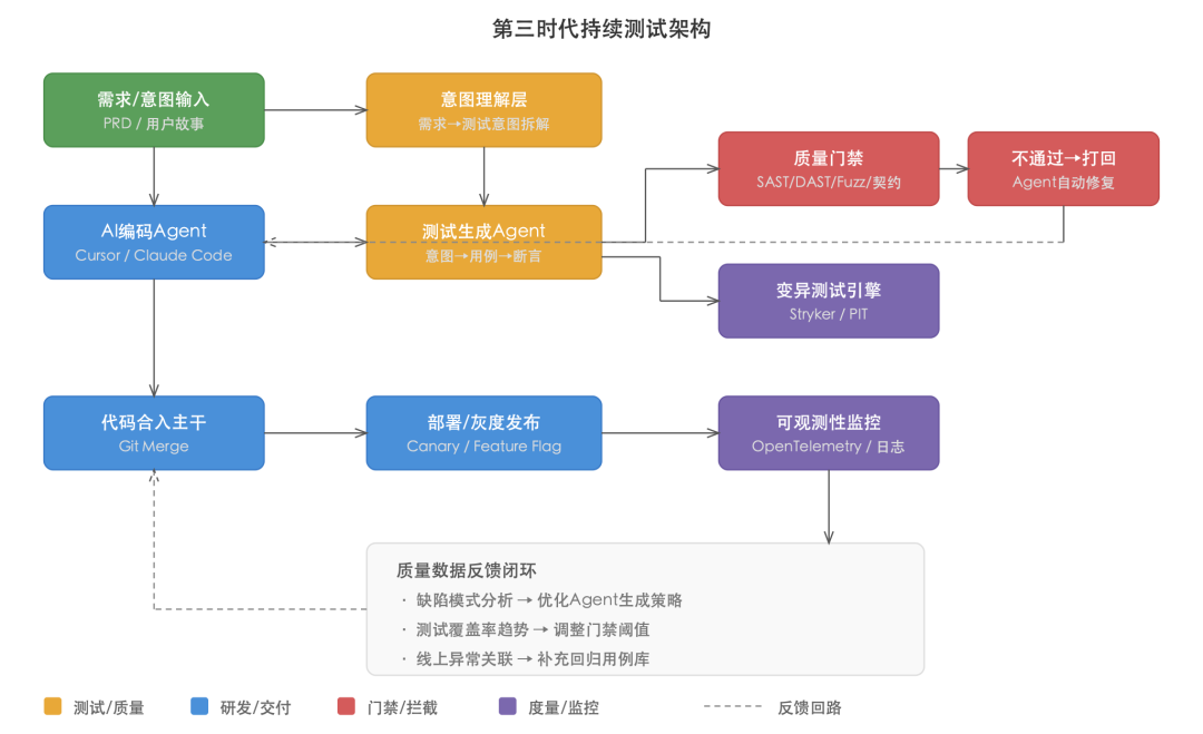 SVG 内联图 2