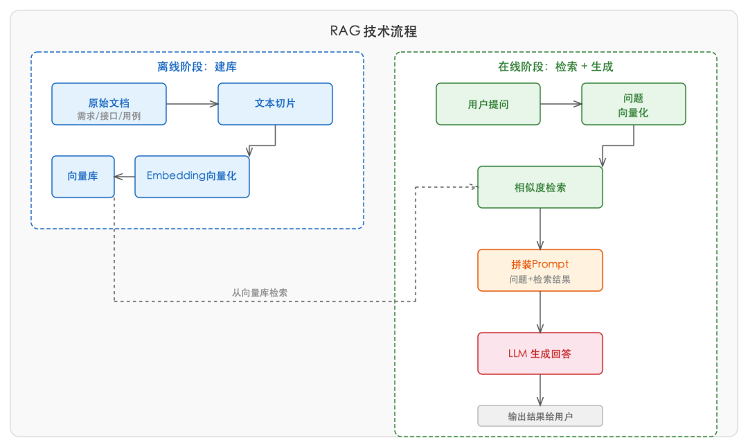 SVG 内联图 2