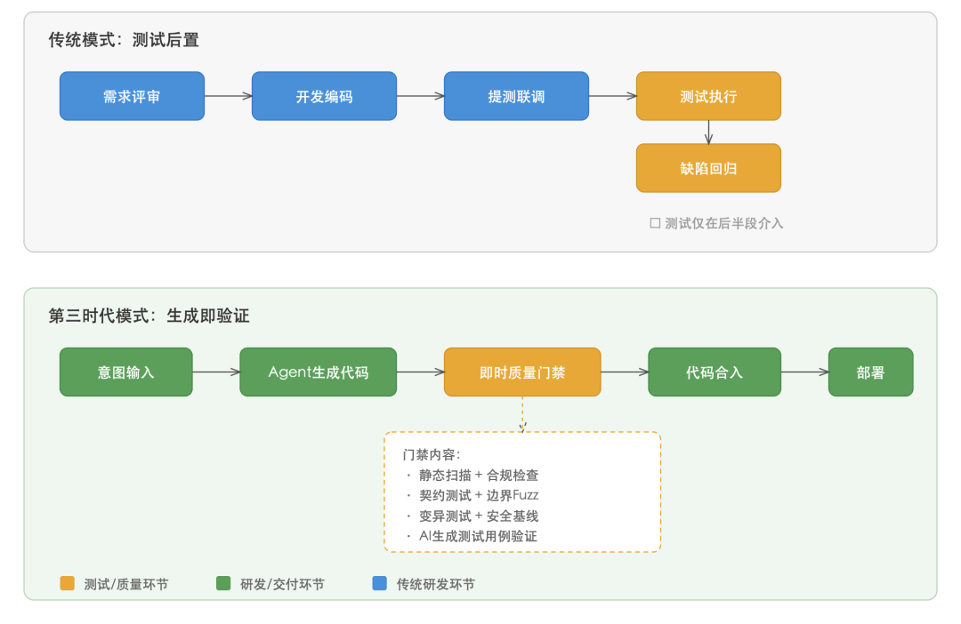 SVG 内联图 1