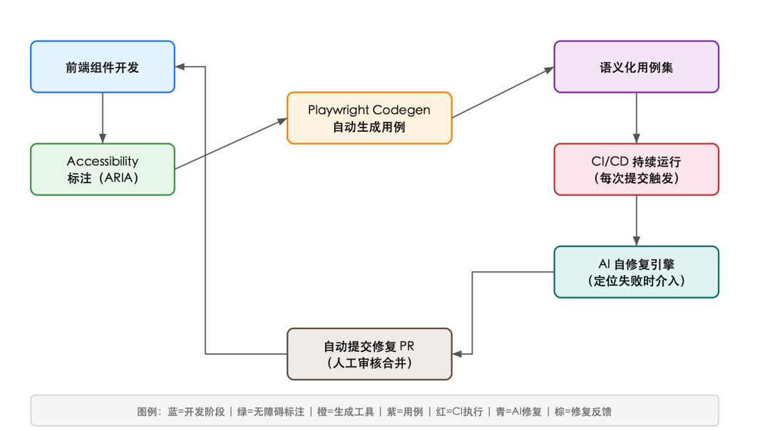 SVG 内联图 2
