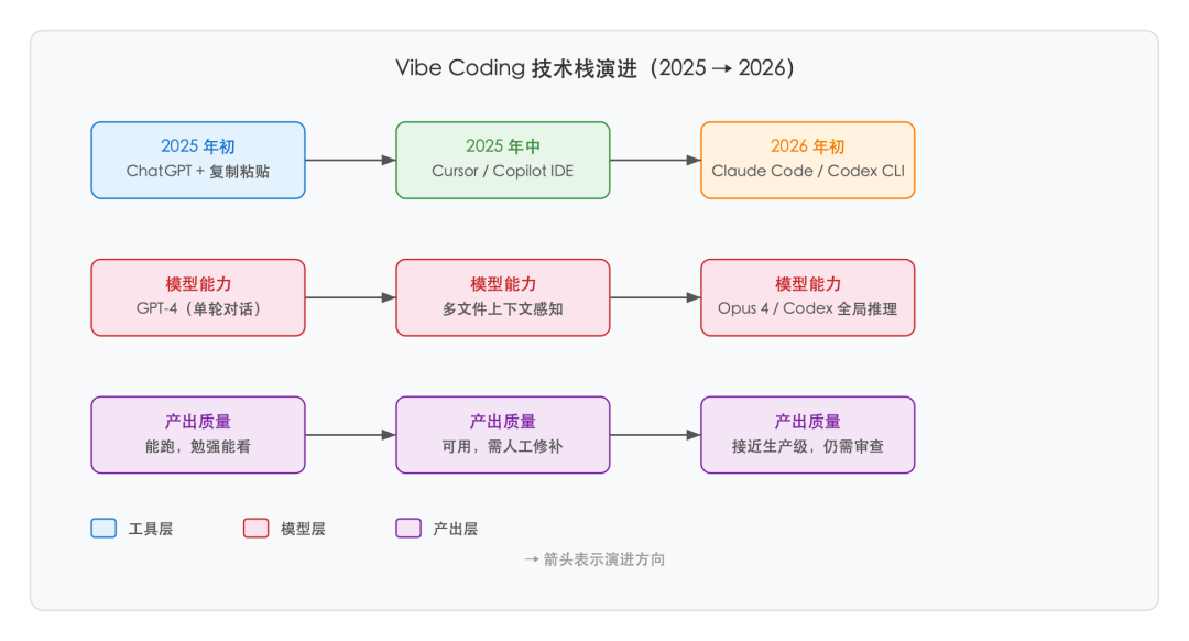 SVG 内联图 1