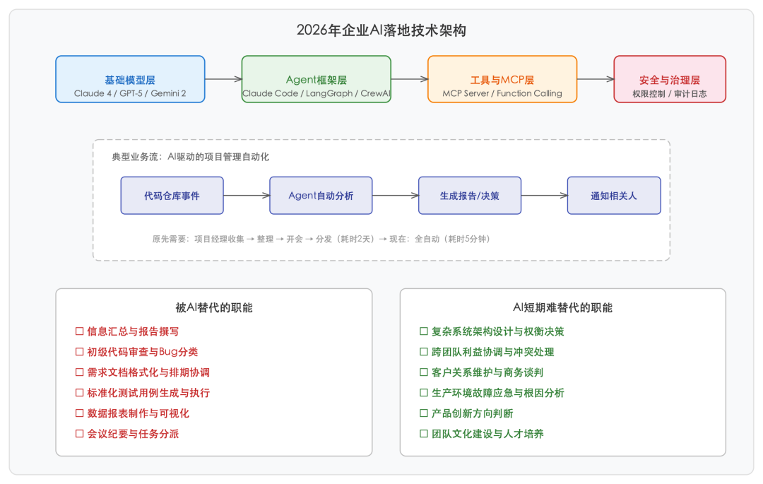 SVG 内联图 1
