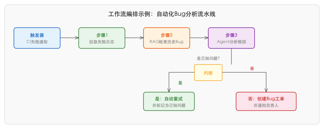 SVG 内联图 3