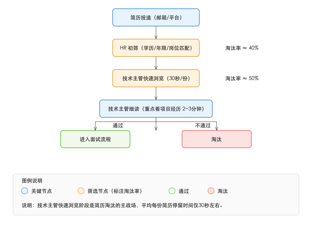 SVG 内联图 1