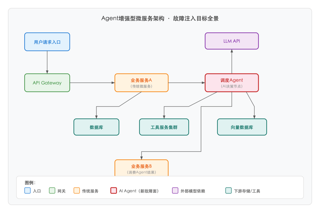 SVG 内联图 1