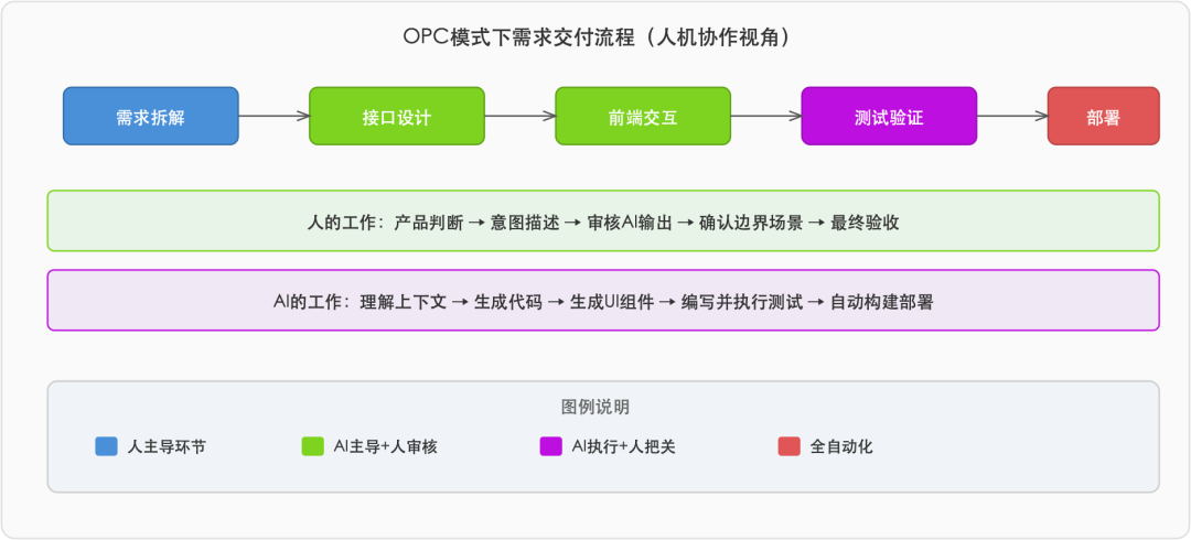 SVG 内联图 2