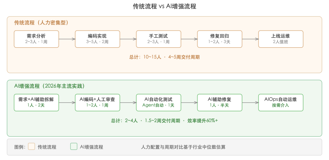 SVG 内联图 2
