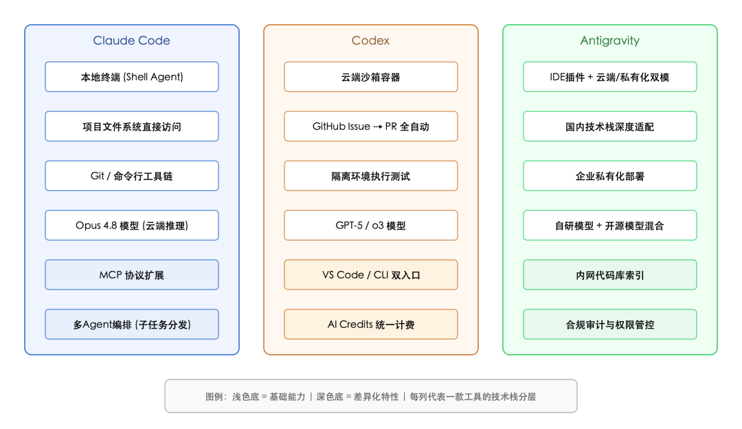 SVG 内联图 1