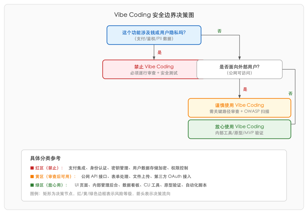 SVG 内联图 2
