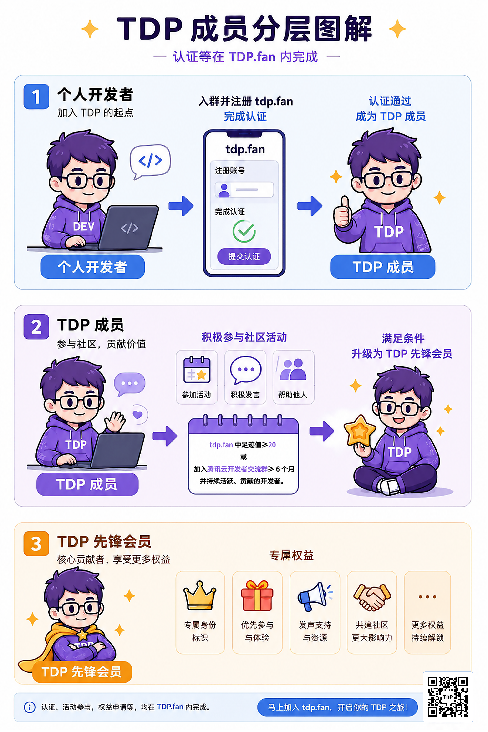 TDP 成员分解图