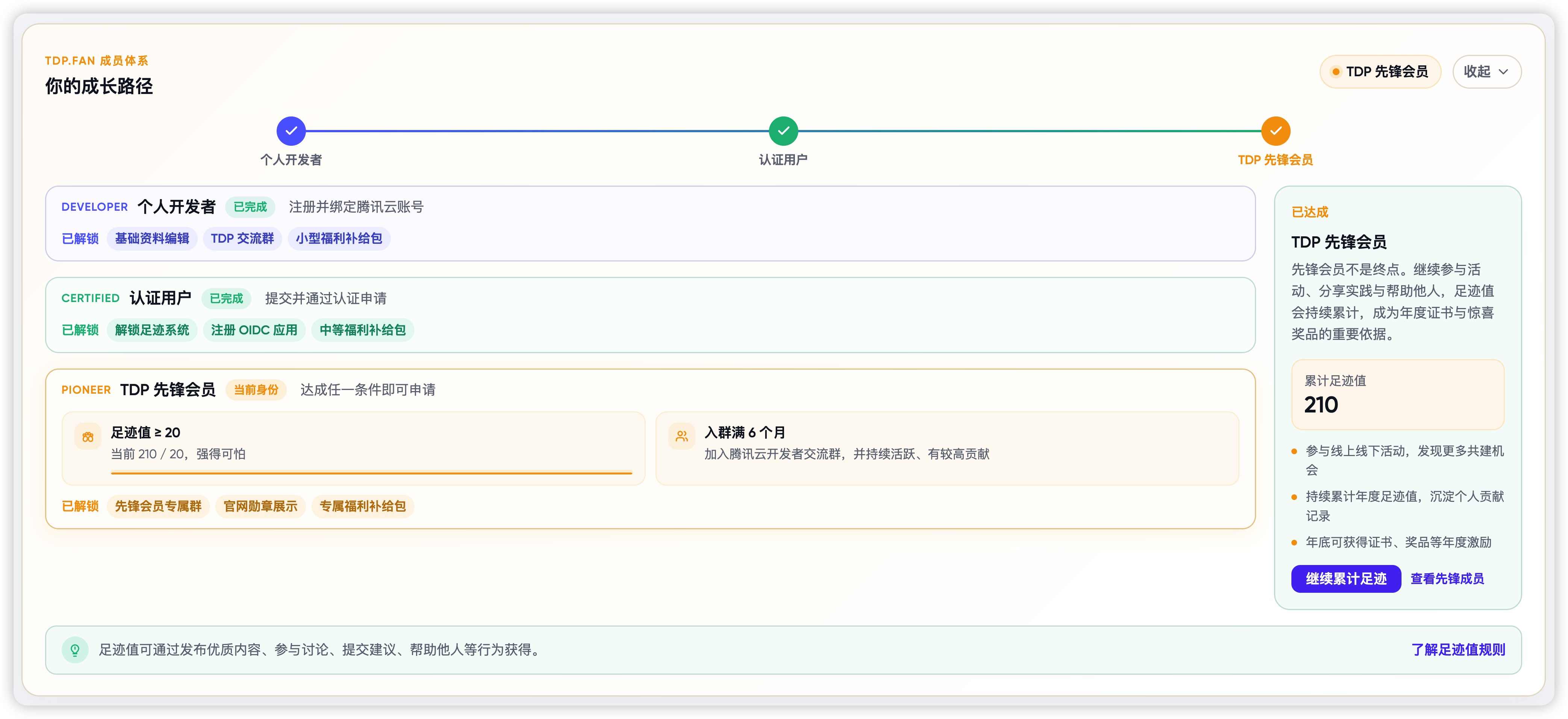 TDP 会员成长路径