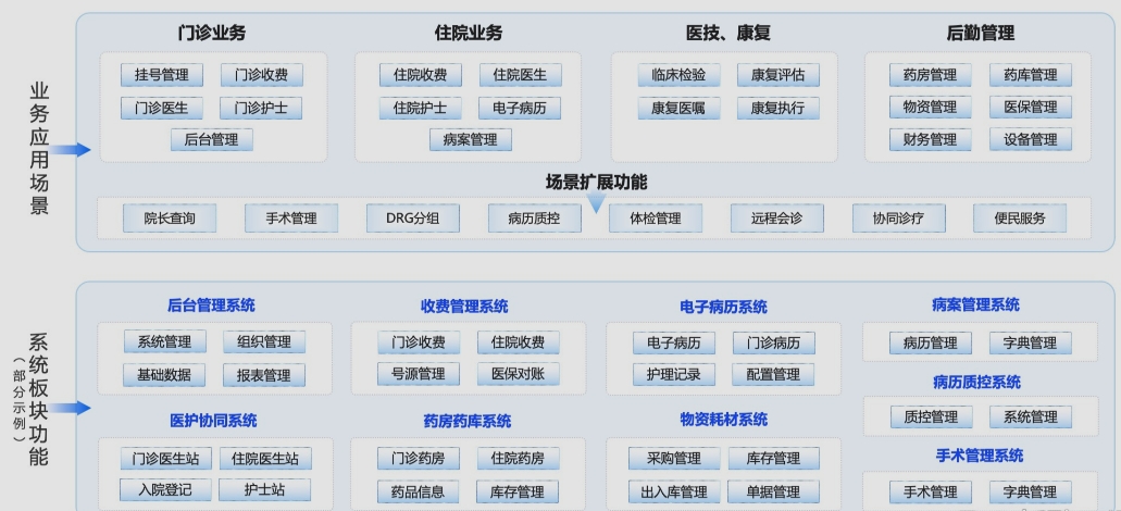 嘉讯科技HIS系统-嘉讯医院信息管理系统