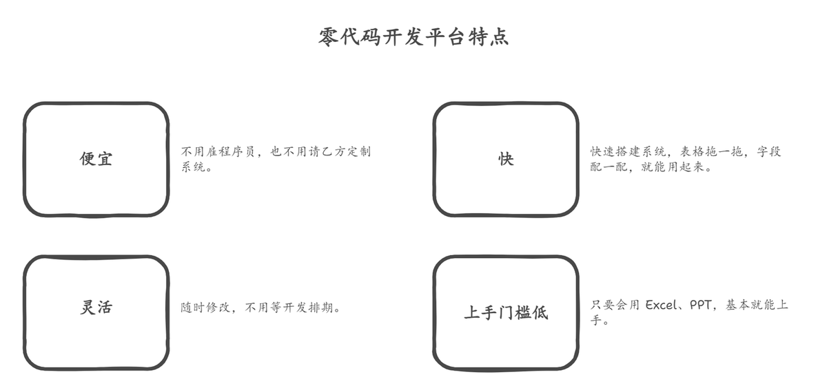 不会写代码，中小企业怎么低成本搞数字化？